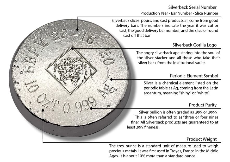 https://static.bullionmatch.com/royalty-precious-metals--SBPM-Marking-Chart.jpg